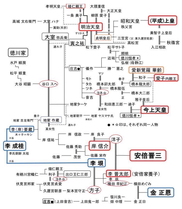 Template:箕子朝鮮の王