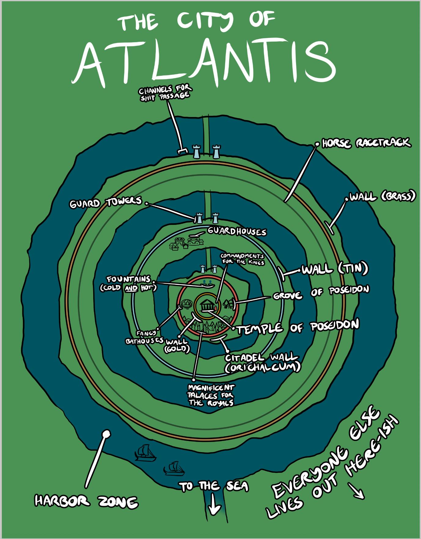 Atlantis map plato