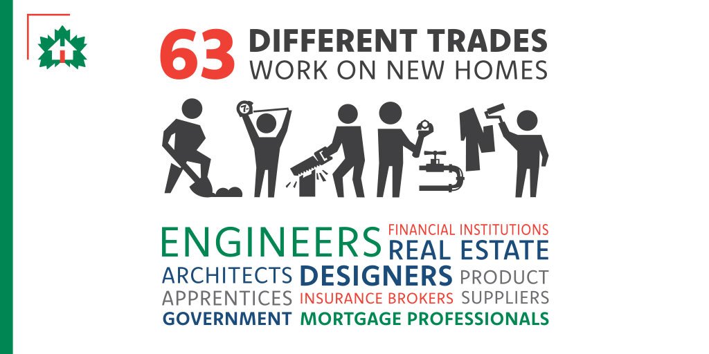 chbafv's tweet image. Do you know all that goes into that #newhome? 63 different #skilledtrades, from Engineers to bankers, contractors and so much more.. There is a lot that goes into making it the home of your dreams. Remember at every step #GetitinWriting