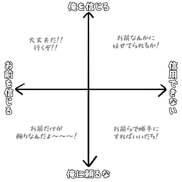 Hashtag 俺を信じろ Sur Twitter