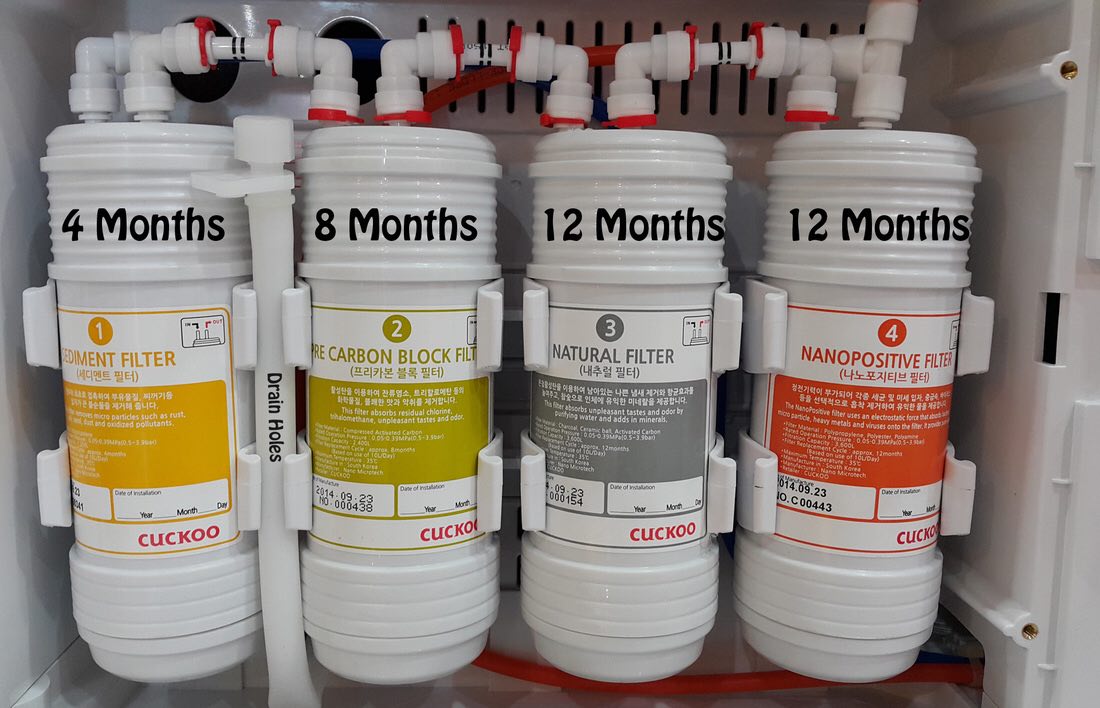 CuckooThinker's tweet photo. 👑 6 STAGE PENAPISAN DENGAN 4 FILTER 👑

📌 4 filter ni boleh eliminate 99.99% sediments &amp; bakteria.

📌 Ke-empat2  filter akan ditukar dalam tempoh 1 tahun.

📌 Filter ni akan rawat air rumah / office &amp; jadikan ia beralkali.

🔰Order di e-brandstore:

📌 https://t.co/d7wJJEb4Hd https://t.co/zHxB9o82Kk