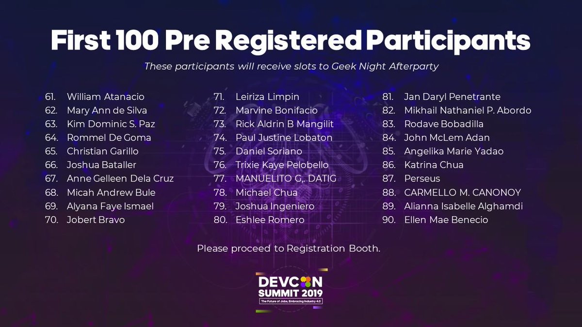 DEVCONPH's tweet photo. Congratulations to the first 100 participants who pre-registered! You will receive slots to Geek Night Afterparty tonight. π
#DEVCONFutureofJobs
#DEVCONSummit2019
#DEVCONYear10 https://t.co/BxulbU3Pxq