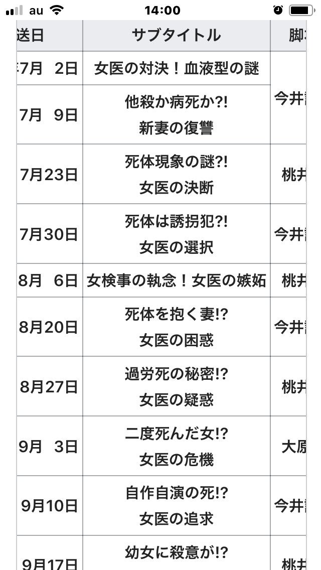 法医学教室の事件ファイル スペシャル スペシャル 18 動画 星野真里 31 44 45 46 再放送 本村健太郎 三日月の夜