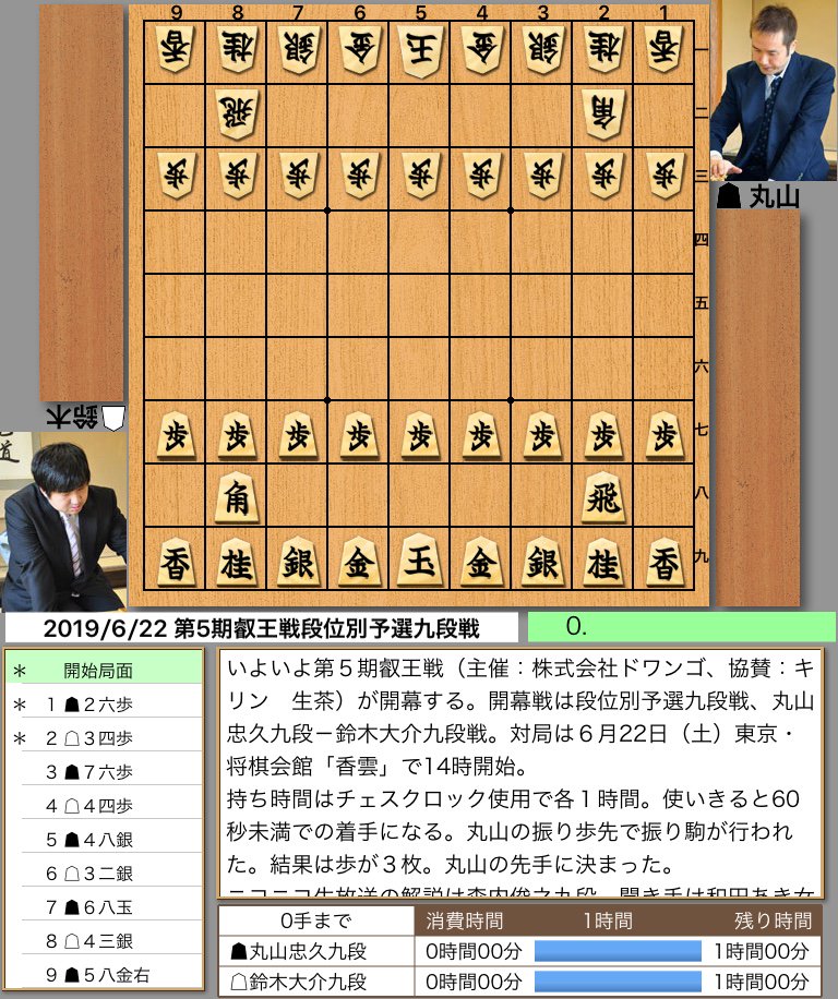 第5期叡王戦が開幕 初戦は丸山忠久九段 対 鈴木大介九段 将棋 叡王戦段位別予選九段戦 Abematimes 40ch Net 第5期叡王戦が開幕 初戦は丸山忠久九段 対 鈴木大介九段 将棋 叡王戦段位別予選九段戦 Abematimes 40ch Net