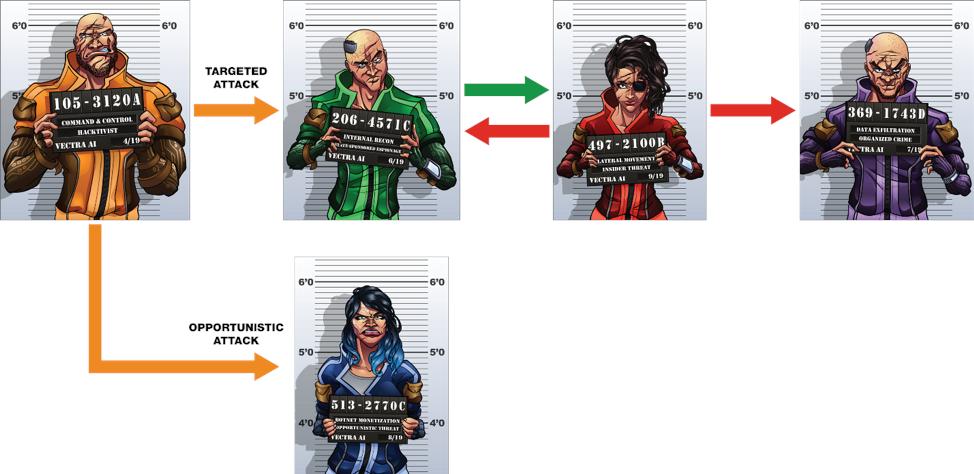 TechVisorNL's tweet image. Vectra Networks: THREAT BEHAVIORS IN THE ATTACK LIFECYCLE - tinyurl.com/y65rmj64 #VectraNetworks #security #cybersecurity #InternetofThings #IoT #domotics #smarthome #cloud #paas #iaas #saas #dbaas #daas