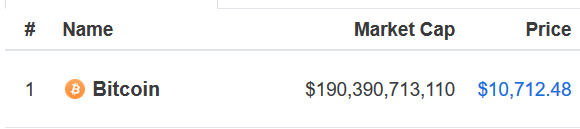 coinsspent's tweet photo. After refreshing over 9000 times yesterday, it was good to wake up to this! #bitcoin10k https://t.co/KcVNTVV5hq