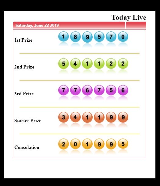 Keluaransydneyhariini Hashtag On Twitter