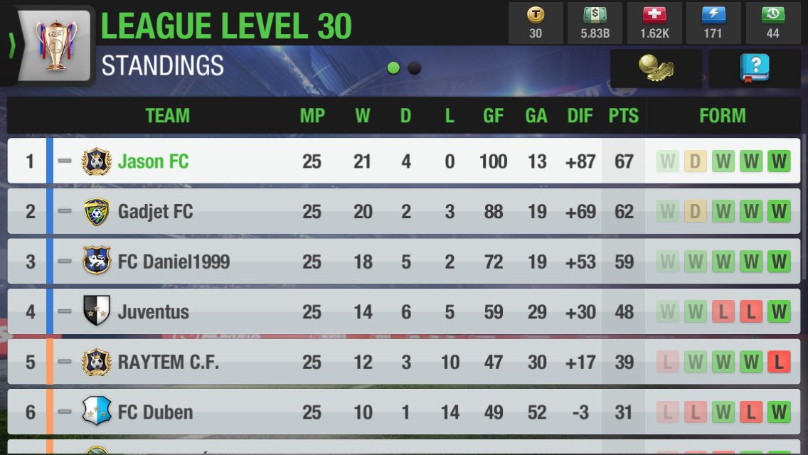 JasonFC11's tweet photo. Last day the season today @topeleven
We have made a few changes for the game. Sir Stanley Mathews plays his 231st game for the club and maybe his last.
#legend #TheElite #FutureManagement ⚽️❤️🏴🏆 https://t.co/YHXCDJflT5