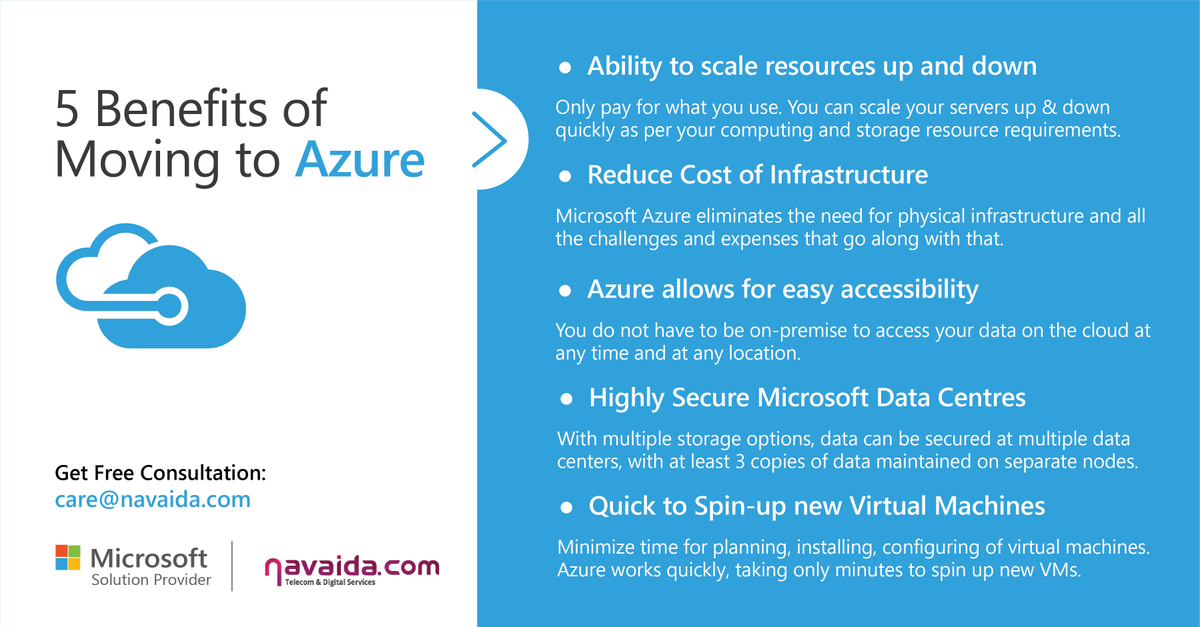GetMax_ae's tweet photo. Top 5 Benefits of Moving your IT to #Azure! #☁️ Connect with us for a quick #cloud consultation for your business: https://t.co/0uVAMgyPuL
#Microsoft #SQLServer #azuresecurityseries #datacenter #Azure #AI #cybersecurity https://t.co/CAZuQhakvs