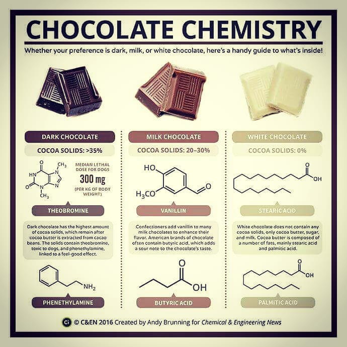 #Repost from @chemistrylife99 with @regram.app 
 
#Chocolatechemistry #chemistryiscool 
#chemistryeducation 
#chemistrystudent 
#chemistry_lab 
#chemistryfun 
#chemistrymemes 
#chemistrymemes 
#chemistryislife 
#chemistry 
#chemistrylove 
#chemistryisfun 
#chemistryjokes