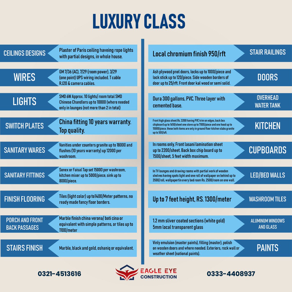 EagleEyeTechno4's tweet image. Choose Eagle Eye Construction for your Grey Structure(Luxury Class)!
#construction #greystructure #eagleeyeconstructions #bahriatownlahore #gulberglahore #dhalahore #modeltownlahore #islamabad #eagleeyetechnologies #eet!