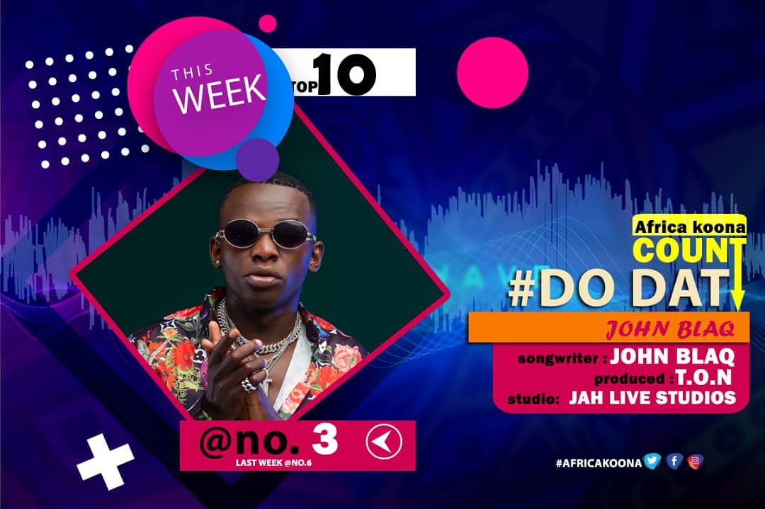 djjacobomutuze's tweet image. #AfricaKoonaTop10:- #DoDat By @johnblaq_ Number #03 Np 90.4 @DembeFm In @africaKoona

#SongWriter:- @johnblaq_
#Producer:- @tonbeats
#Studio:- @jahalivestudio