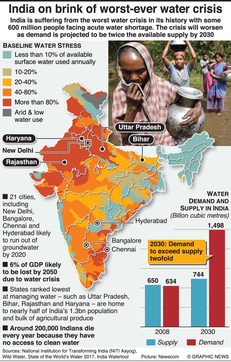 AmitBhoyar's tweet photo. There are 2 types of news in India.
1. In which India is almost beating USA and China in every aspect, thr is no poverty, no unemployment, women are safer than anywhere in the world... A paradise. @abpnewstv @ZeeNews 
2. Facts : India is almost at last in water, air purity index. https://t.co/xp6V0Sdx7Q