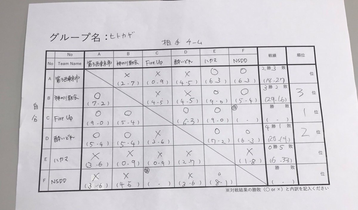 ポケモンgo Pvpトレーナーバトル大会 東京pvp大会 Eva杯 ツイート集 2ページ目 Togetter ポケモンgo Pvpトレーナーバトル大会 東京pvp大会 Eva杯 ツイート集 2ページ目 Togetter