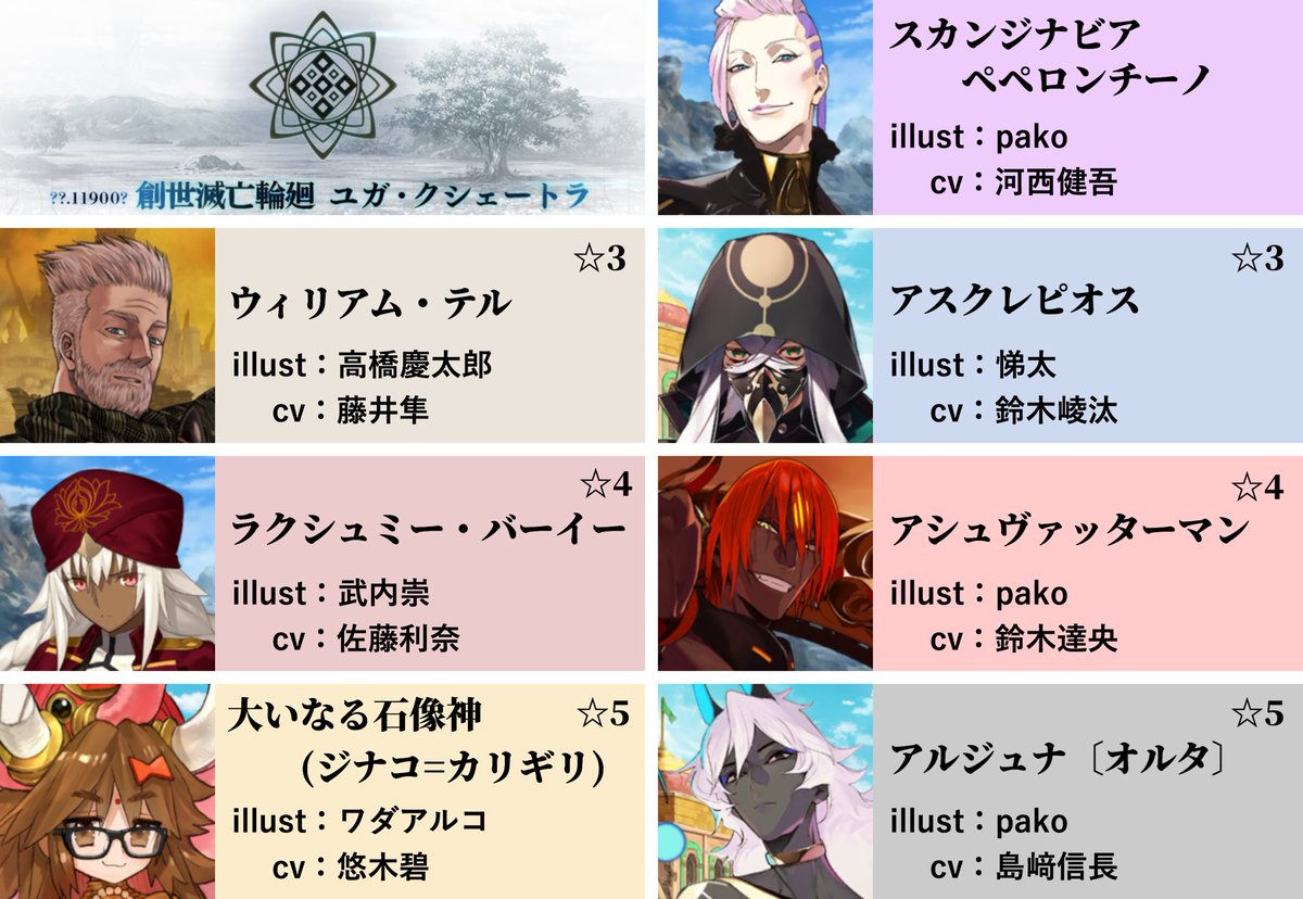 Fgo第二部4章rt記録 Togetter