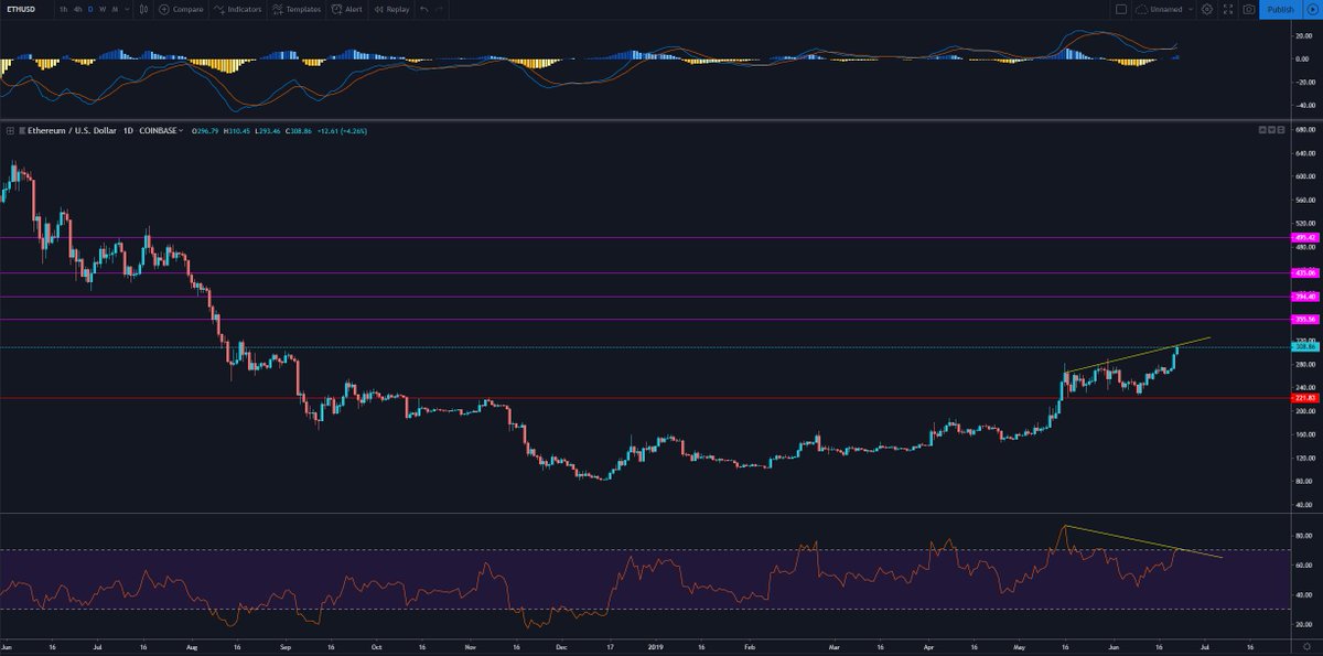 DC-Crypto 🤴 Leverage King 🤴 tweet media