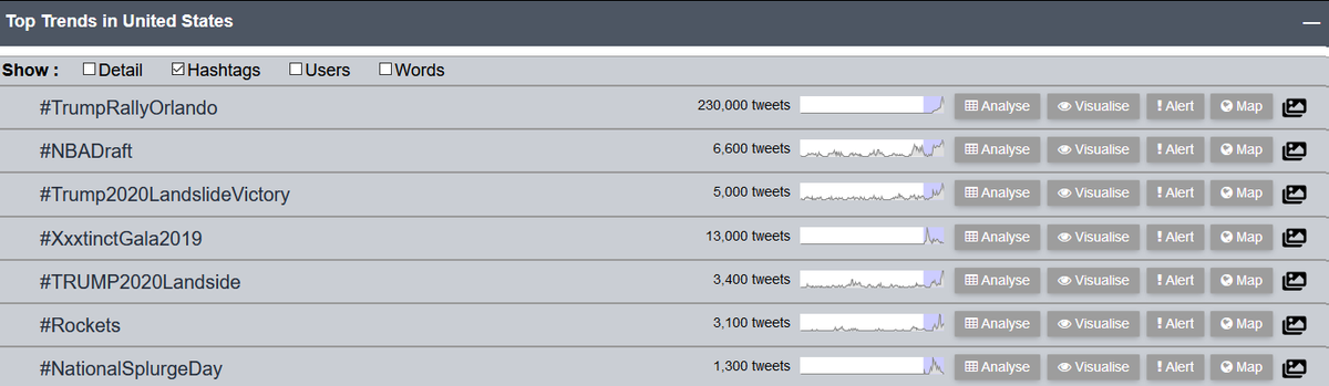 US_Trendsfinder's tweet image. Top Trends of #USA in last 24 hours:
#TrumpRallyOrlando  #NBADraft  #Trump2020LandslideVictory  
#XxxtinctGala2019  #TRUMP2020Landside  
#Rockets  #NationalSplurgeDay