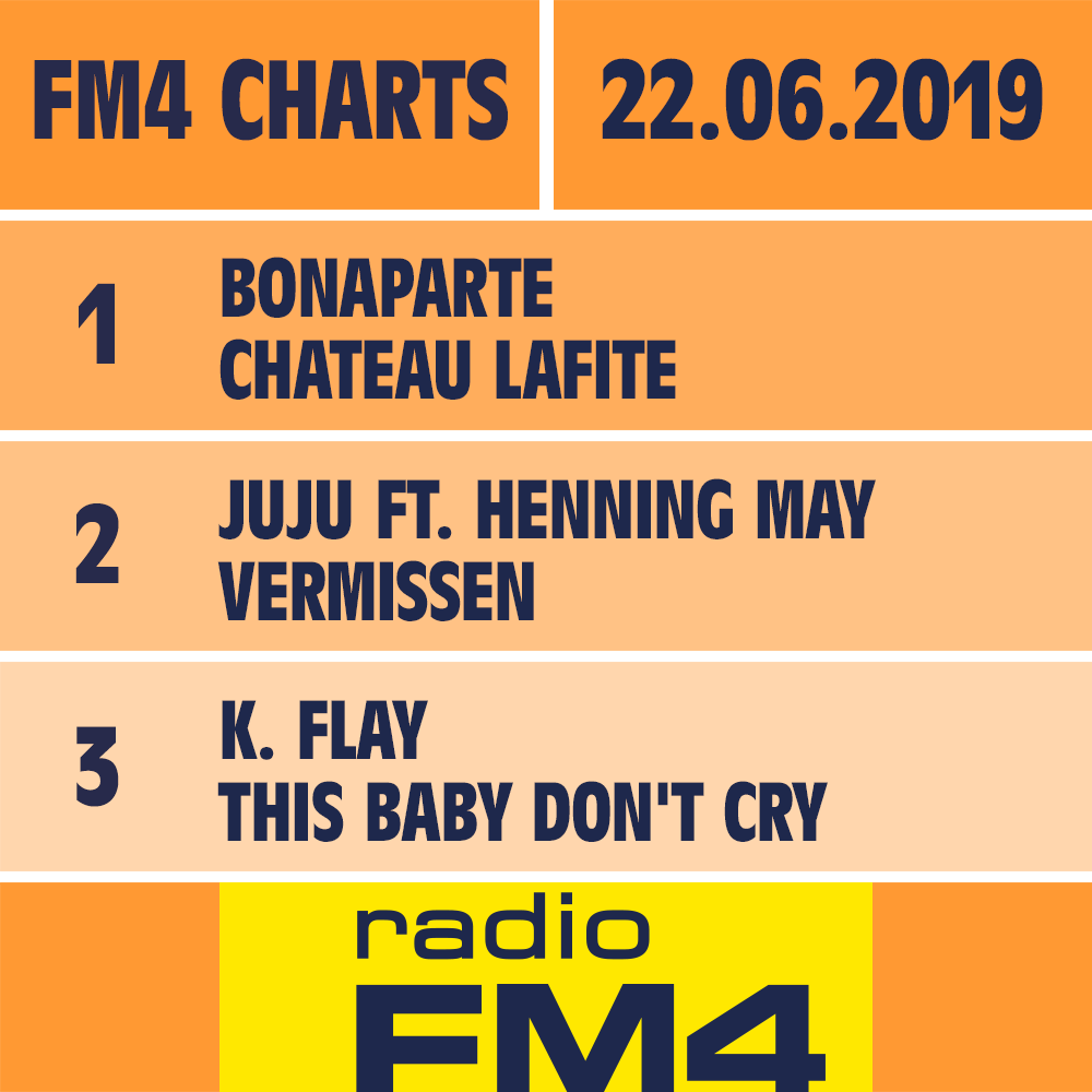 Fm4 Charts