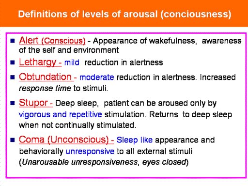 Mmgazette Level Of Consciousness Loc Is A Medical Term For Identifying How Awake Alert And Aware Of Their Surroundings Someone Is T Co Fnnuk3empn Medicalterm Info T Co Rcsojw8q6r Mmgazette Level Of Consciousness Loc Is A Medical Term For Identifying How Awake Alert And Aware Of Their Surroundings Someone Is T Co Fnnuk3empn Medicalterm Info T Co Rcsojw8q6r