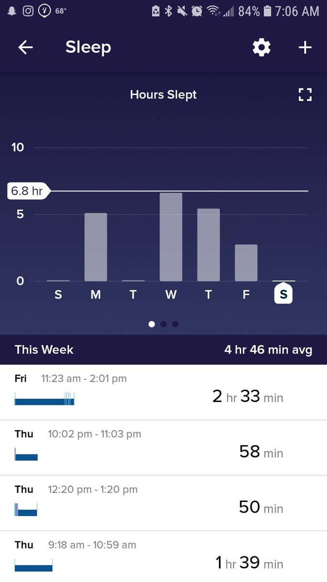 molizzy8's tweet image. Reasons Why You Shouldn't Fuck With Me: Exhibit A (I did sleep on all days, just didn't wear my Fitbit on a couple)
