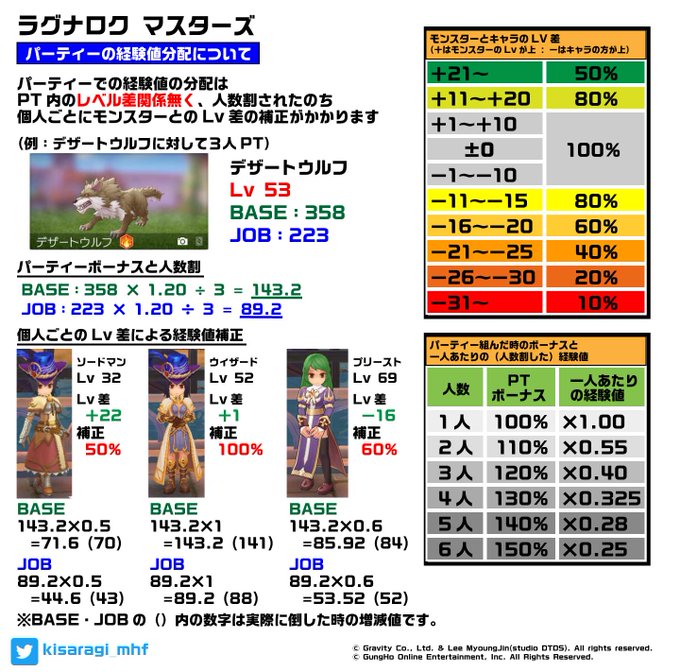 ラグマス 狩場の選び方 経験値一覧 でちでちの