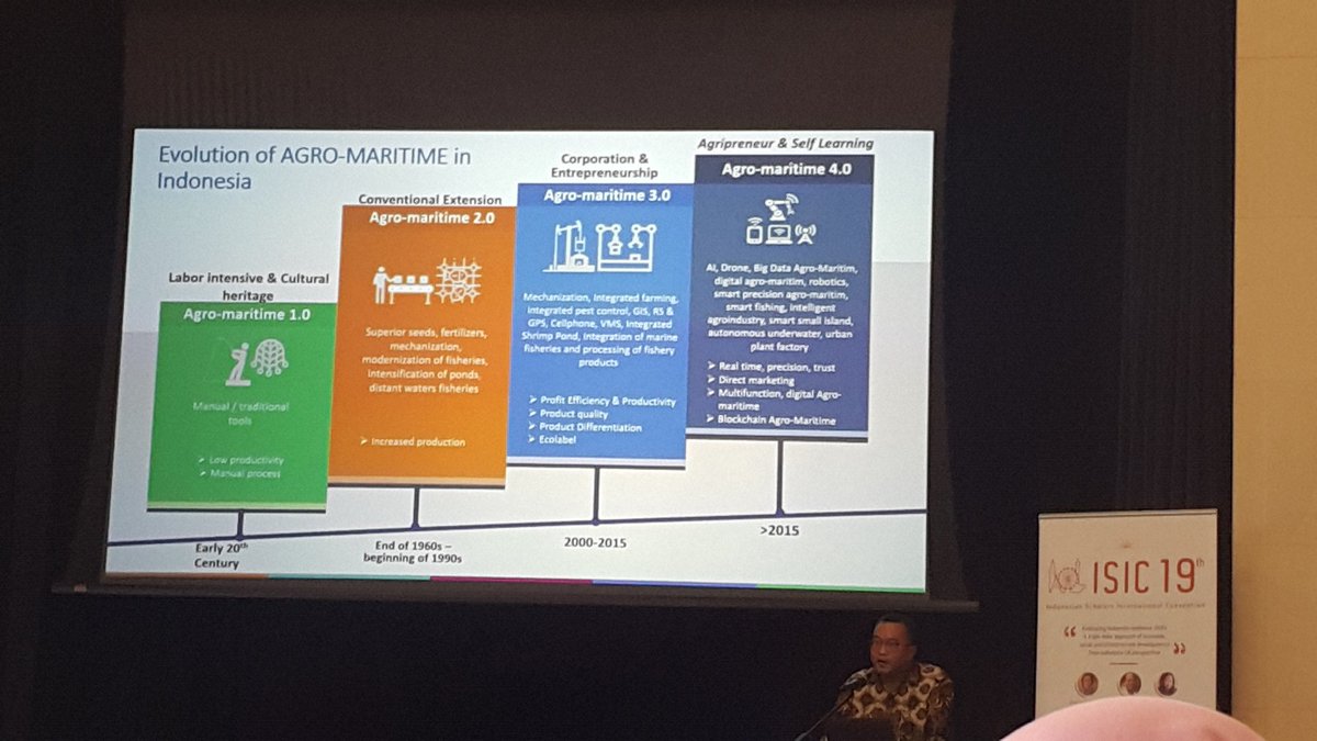 KorinusWaimbo's tweet photo. Evolution of Agro-Maritime in Indonesia from Agro-Maritime 1.0 ➡ Agro-Maritime 4.0
-------------------------------
Dr Arif Satria, Rector of IPB University
2nd Plenary Session
#ISIC2019
#PPIUK https://t.co/qIlwe77zrj