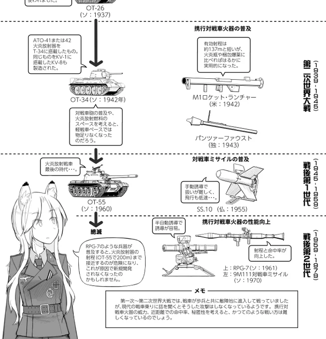 火炎放射戦車の絶滅 