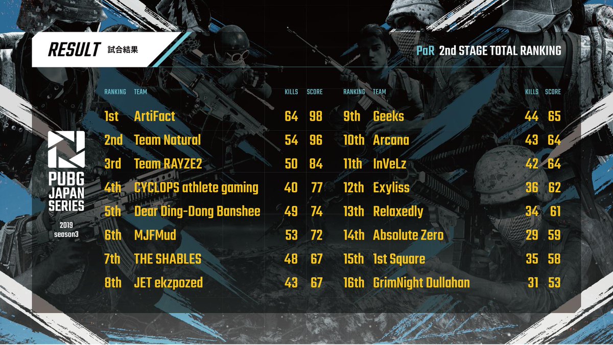 【公式】PUBG_DMM tweet media