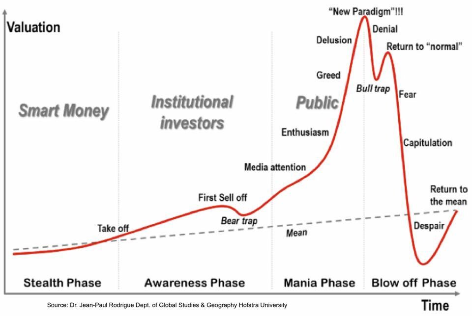 To jak, gdzie jesteśmy?🤔🚀📈📉😱