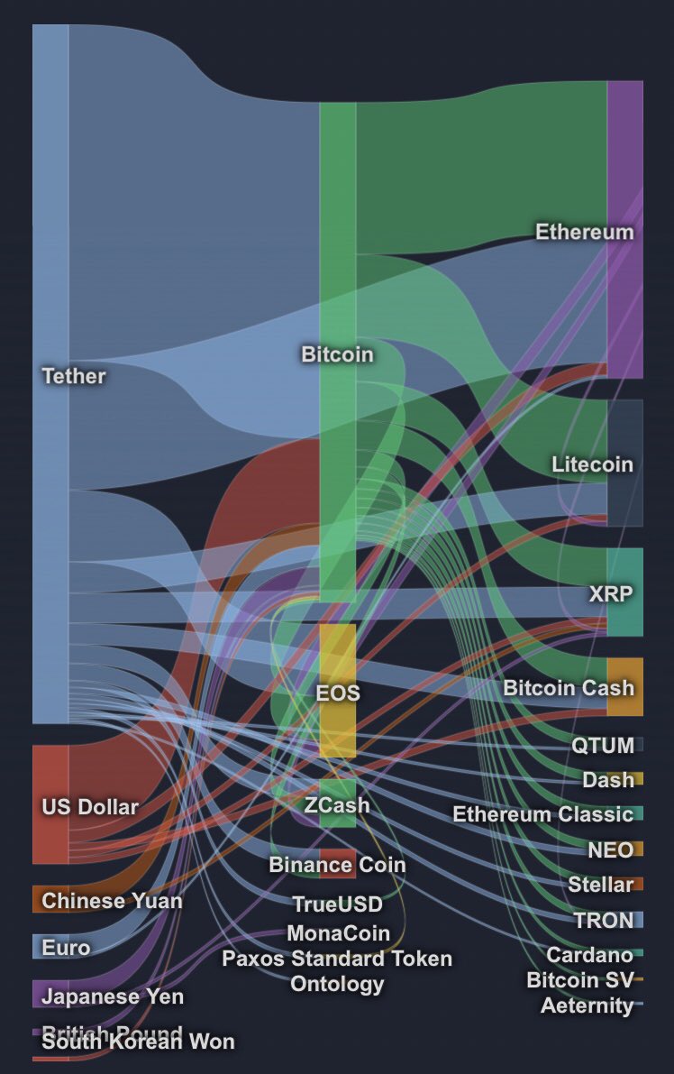 Money flow in the past 24 hours