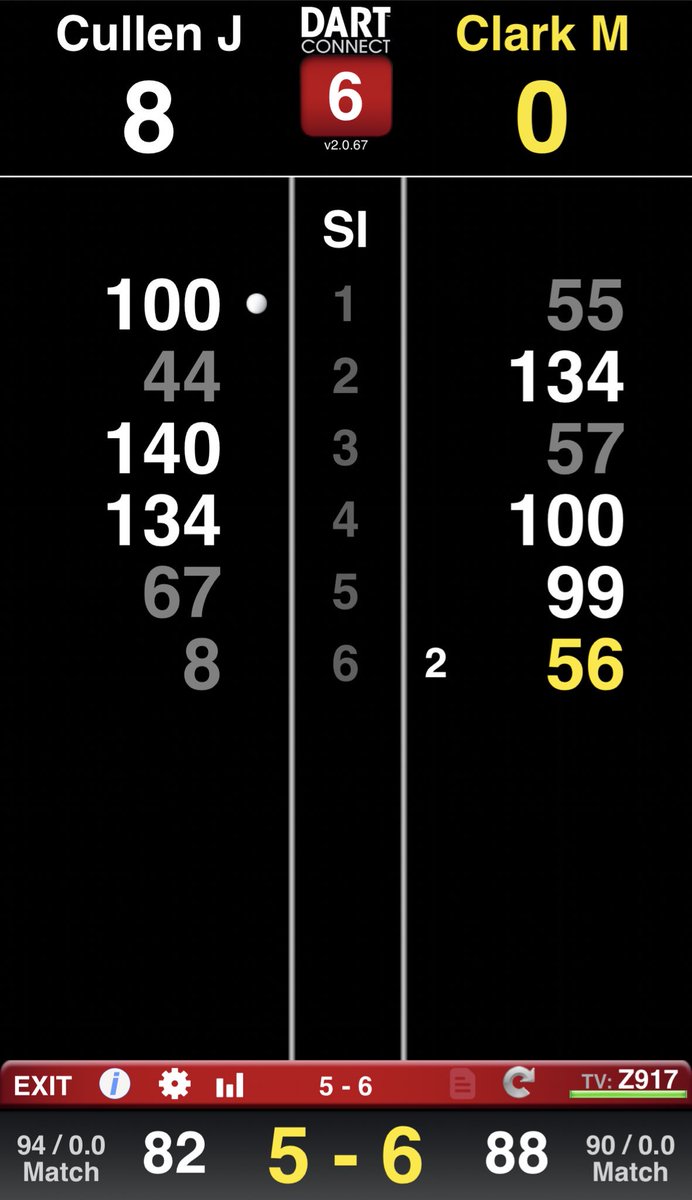 JoeCullenNews's tweet photo. Unfortunately, Joe makes his exit from #PC17 following a 6-5 defeat to Matt Clark. 

Joe played consistently well over the course of the match. He was made to pay the price as he squandered three match darts. 

It's now onto #PC18 tomorrow. https://t.co/51JQSgogY4