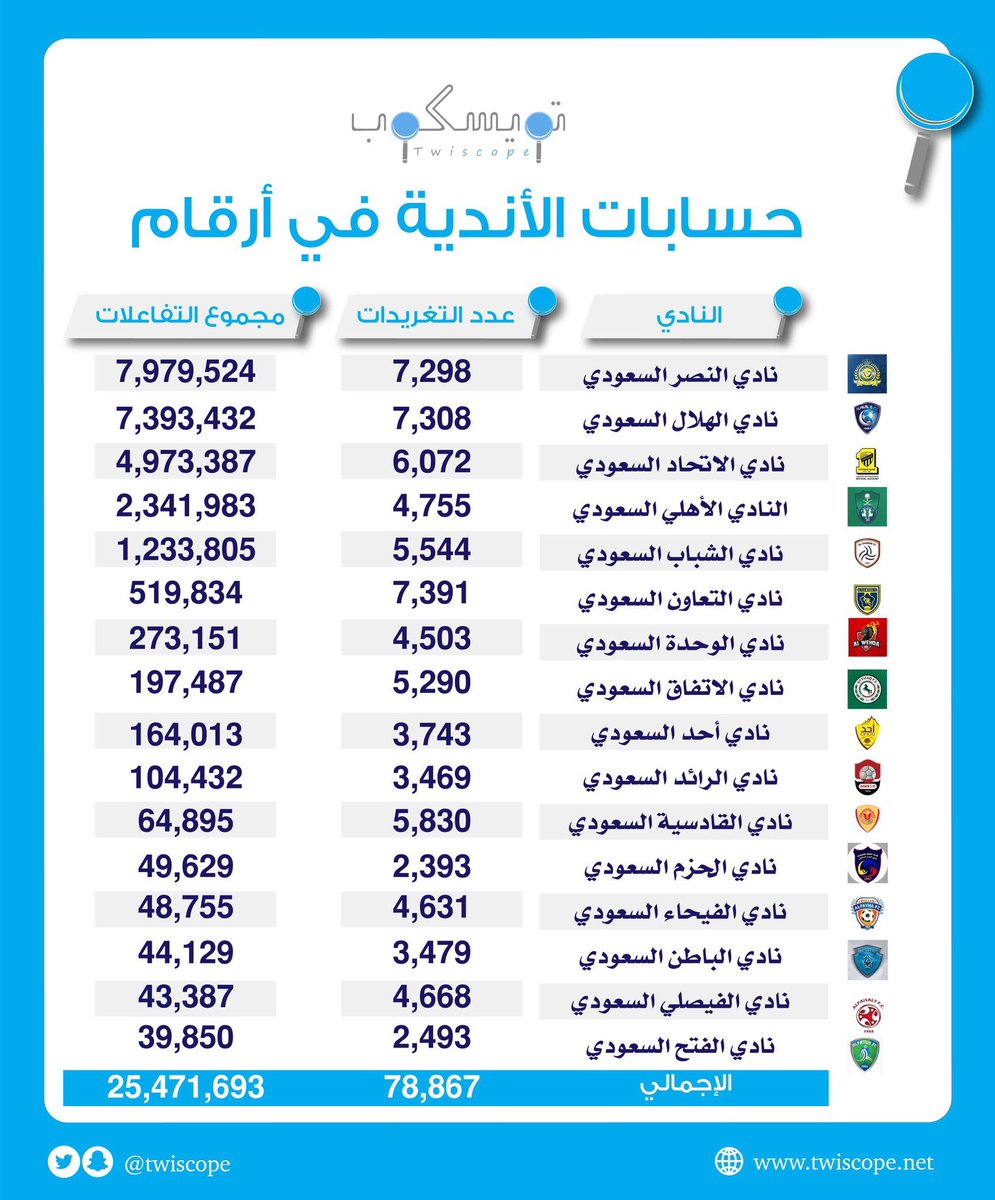 BraQ_2's tweet photo. صعب على البيض التفاعل.. https://t.co/FUBPUQWWWr
