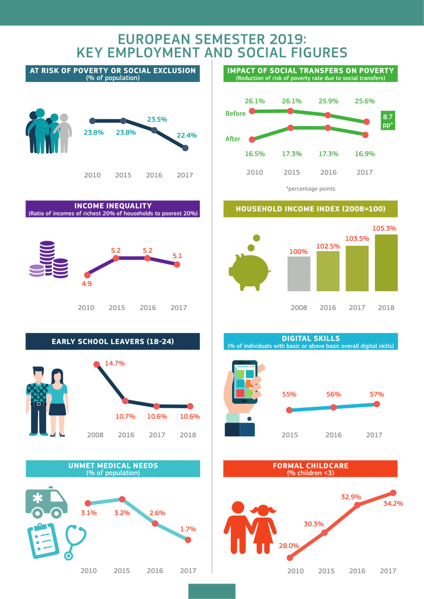 DigitalEU's tweet photo. 📢 This year we are calling for Member States to speed up efforts – in digital public services, by supporting innovations &amp; digital skills, creating better conditions for business r&amp;d! 💡 Check out specific recommendations for each country 🧐 https://t.co/XMXgGPfeEN https://t.co/SzlUYVkbVz