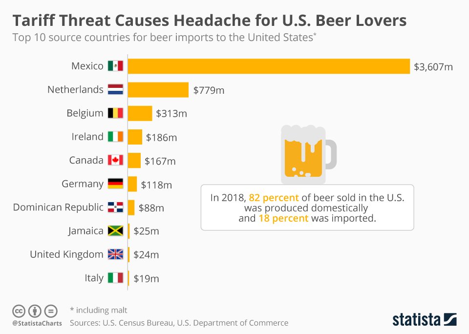 Headache Causes Chart