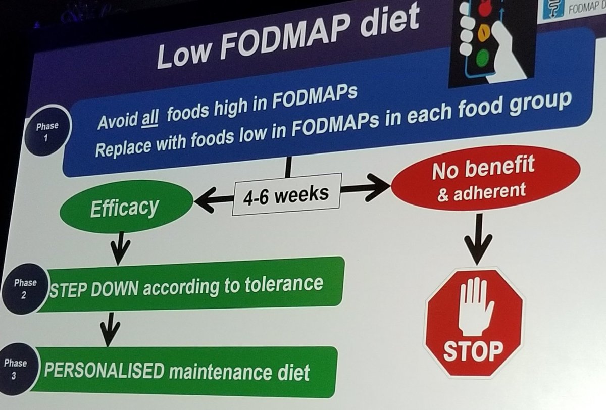 AliRezaieMD's tweet image. Prof Peter Gibson discussing the importance of diet in #IBS
1-If no response to low FODMAPs diet  within 4-6 weeks then stop
2- Stepwise reintroduction of high FODMAPs foods has to be started within 4-6 weeks