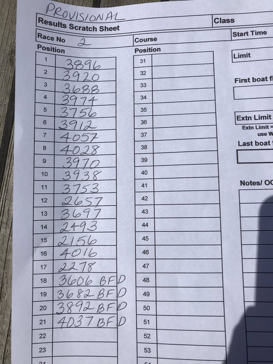CAYCWatersports's tweet photo. Provisional results race 2 https://t.co/PVdiVe4C6d