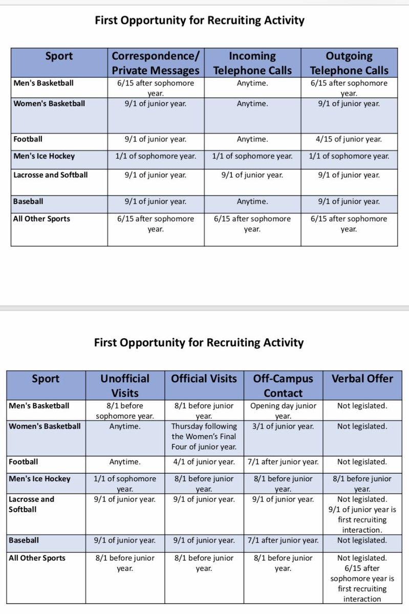 College Golf Camps© (@collegegolfcamp) on Twitter photo 