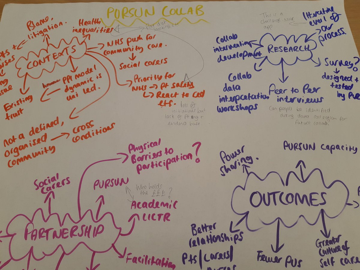 Using this morning's workshop to think more about our next <a href="/PURSUN_UK/">PURSUN UK</a> collaboration! Looking forward to sharing ideas at our next meeting #ICPHR2019
