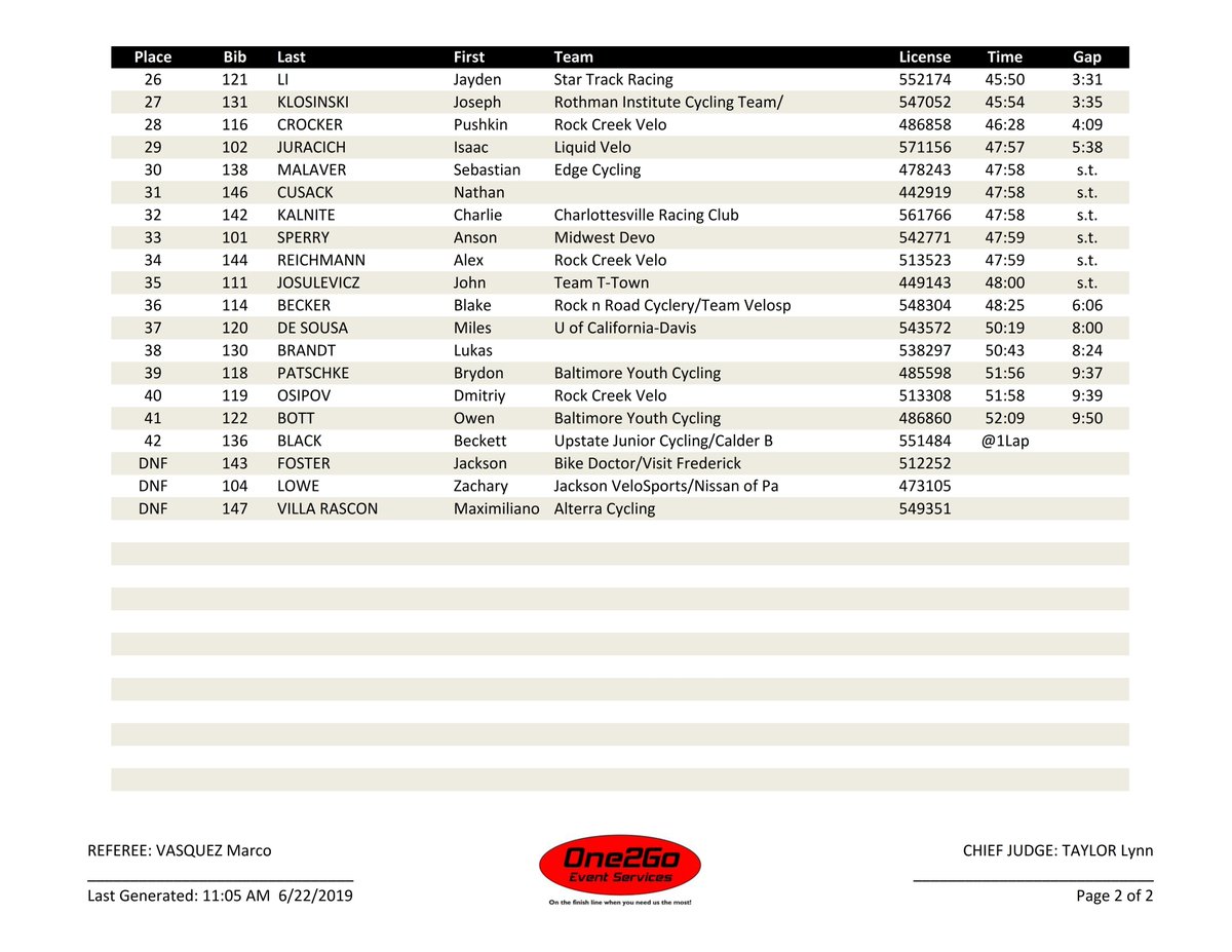 One2Go_Results tweet media