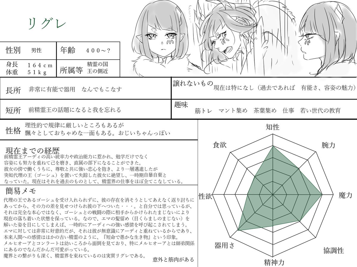 うるすは低浮上 キャラシート エマ クラリッサ さまごはん設定用