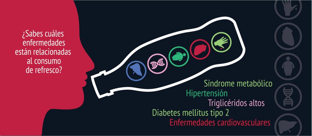 Trigliceridos suero altos