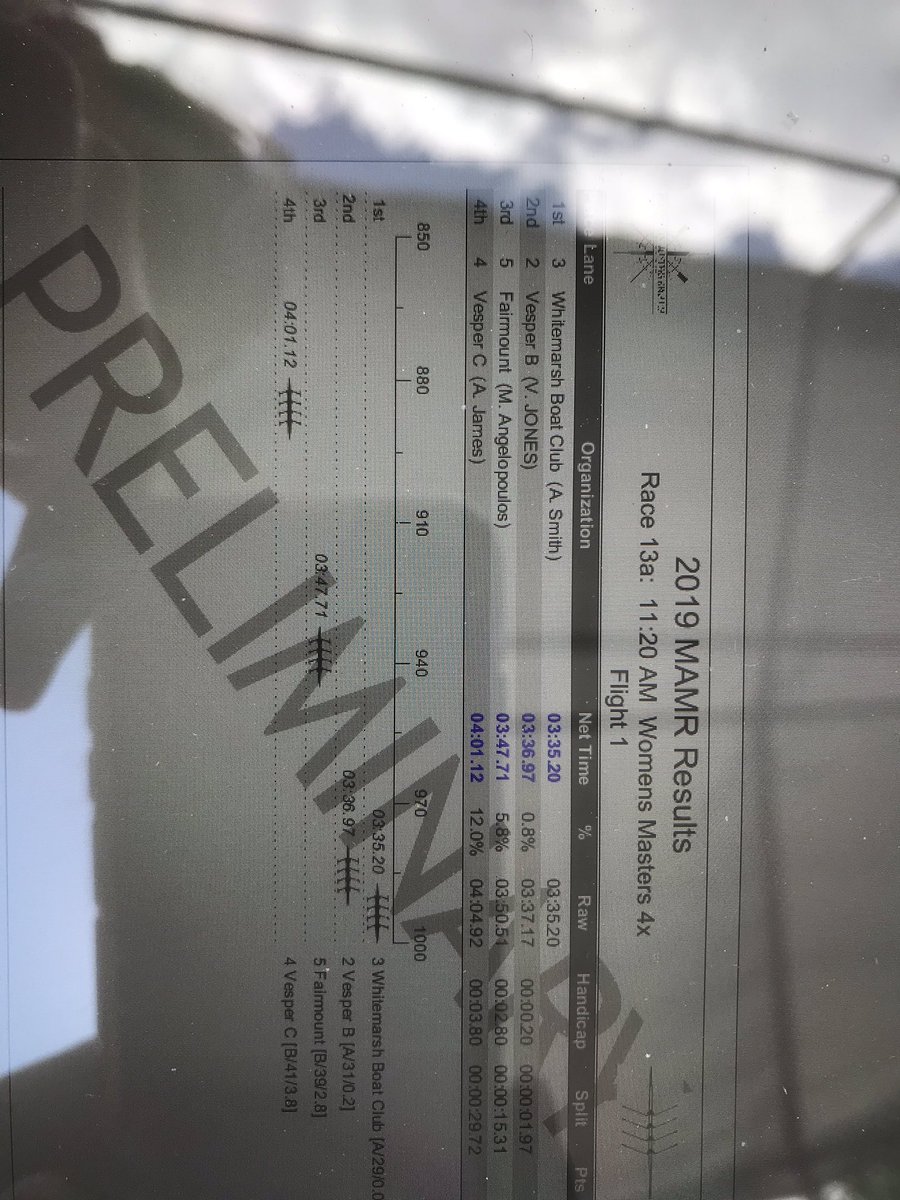 MidAtlanticMasters tweet media