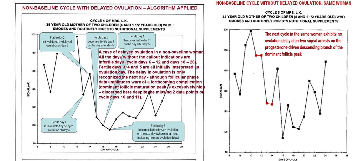 This  #eHealth  #PrecisionDiagnostics  #meddevice will transform  #womenhealth  #fertilityawareness  #birthcontrol   https://twitter.com/bioZhena/status/1100820794496765953 See thread for how this  #scitech  #folliculogenesis-in-vivo works with the effect of  #stress on  #menstrualcycle  #fertilewindow  #ovulation timing