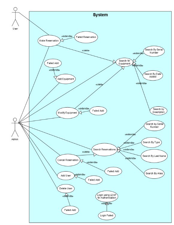 bushidocodes's tweet image. Looking through my #WestPoint files, I found #Java I wrote in 2003, a ton of #Ada95 code I wrote in 2005, and a #PHP #LAMP web app I built in 2006. All projects have waterfall style planning docs, manual test cases, #UML galore.