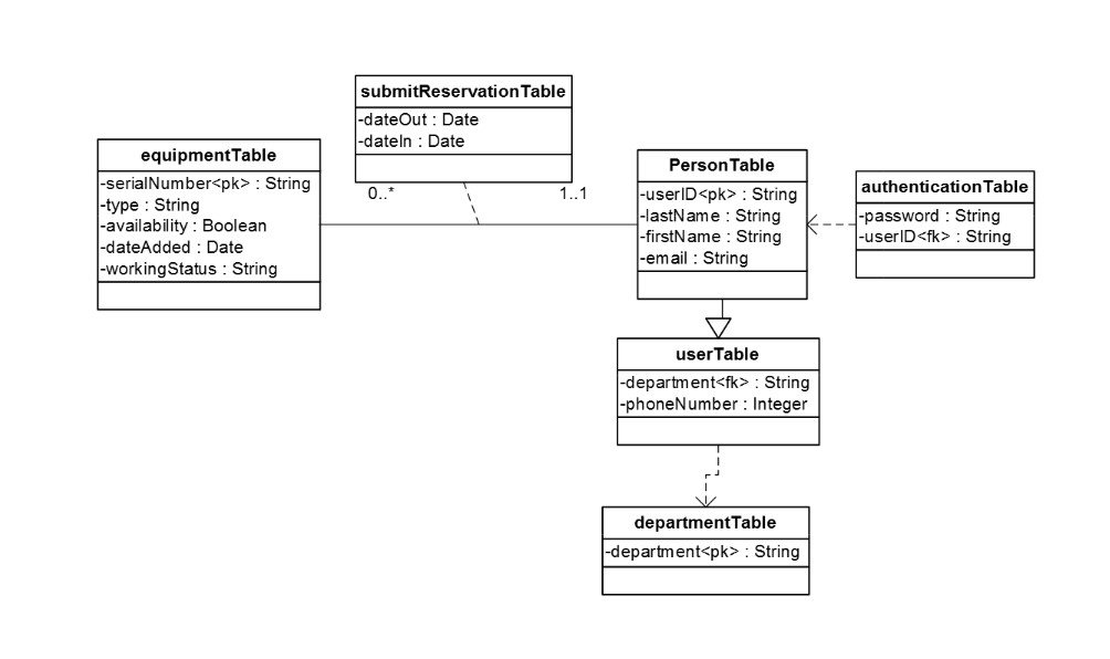 bushidocodes's tweet image. Looking through my #WestPoint files, I found #Java I wrote in 2003, a ton of #Ada95 code I wrote in 2005, and a #PHP #LAMP web app I built in 2006. All projects have waterfall style planning docs, manual test cases, #UML galore.