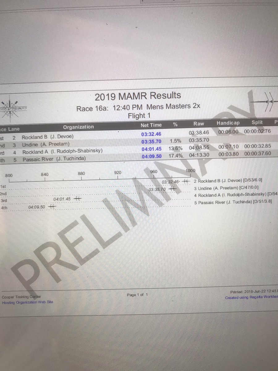 MidAtlanticMasters tweet media