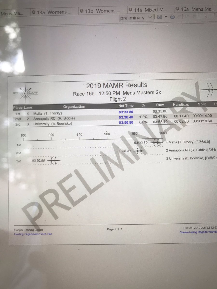 MidAtlanticMasters tweet media