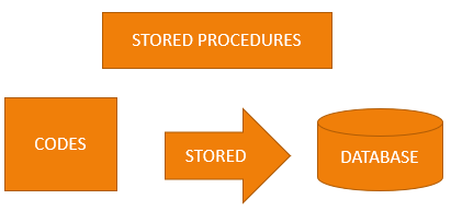 bestinterviewq1's tweet image. #StoredProcedureInLaravel #MySQLStoredProcedures
bit.ly/2RvqAla