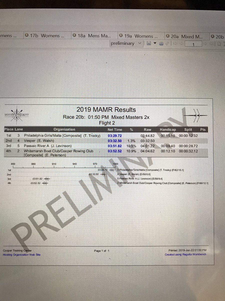 MidAtlanticMasters tweet media