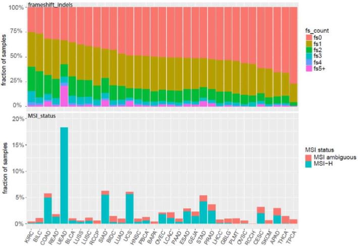 Wungki Park, MD MS (@centralparkwmd) on Twitter photo Clinical and immunological implications of frameshift mutations in lung cancer - A story of neoantigen beyond #TMB in #immunotherapy Congratulations to all the authors <a href="/JTOonline/">JTO & JTO CRR</a> bit.ly/2XyqEFU Clinical and immunological implications of frameshift mutations in lung cancer - A story of neoantigen beyond #TMB in #immunotherapy Congratulations to all the authors <a href="/JTOonline/">JTO & JTO CRR</a> bit.ly/2XyqEFU